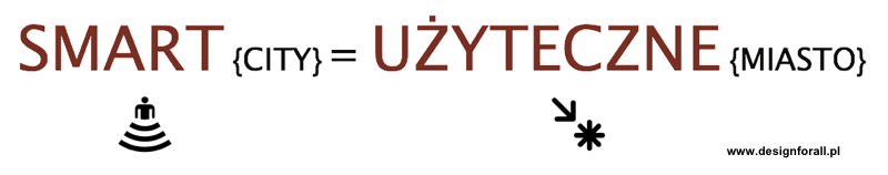 Rysunek 2: Smart City = Użyteczne Miasto [oprac. własne]
