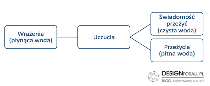 wrazenia2